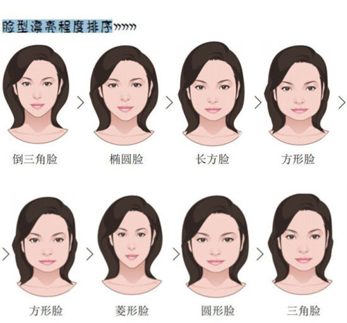 韩国faceline整形医院改脸型手术做的好吗?