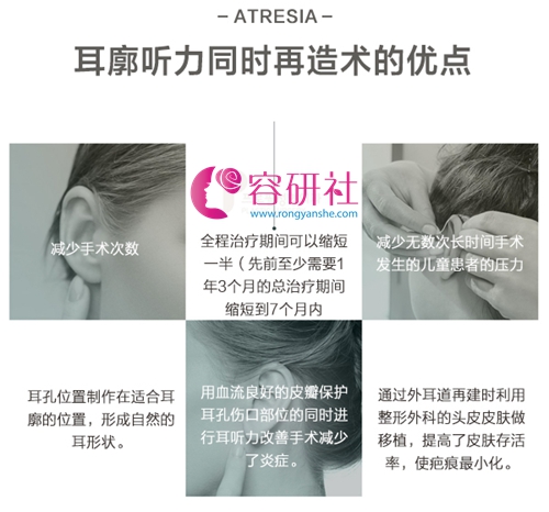 韩国profile（普露菲耳）整形外科耳整形手术优势