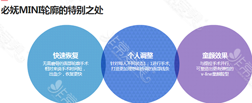 必妩医院迷你轮廓手术 必妩医院迷你轮廓手术