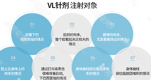 VL针剂注射对象 VL针剂注射对象