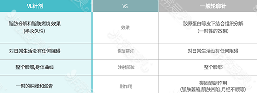 VL针剂与一般轮廓针区别 VL针剂与一般轮廓针区别