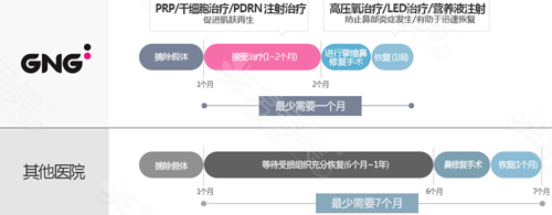 韩国GNG医院鼻修复好吗 韩国GNG医院鼻修复好吗