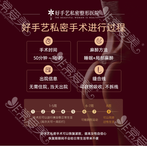 好手藝私密整形醫院后方膣圓蓋術 好手藝私密整形醫院后方膣圓蓋術