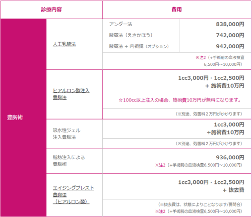 日本南云乳房中心部分价格展示