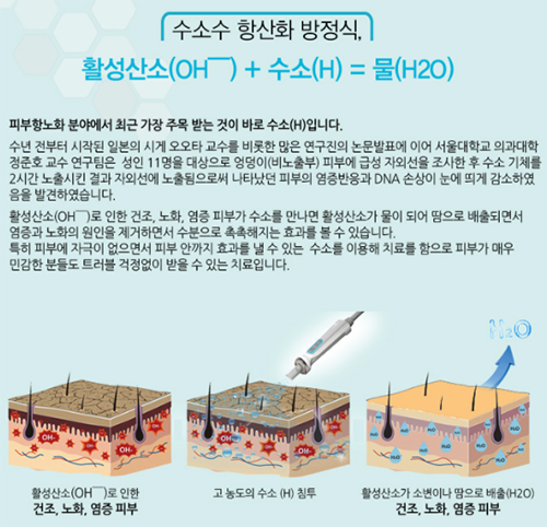 韩国bethel皮肤科皮肤治疗特点图