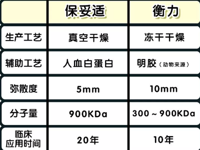 常用的瘦脸针品牌