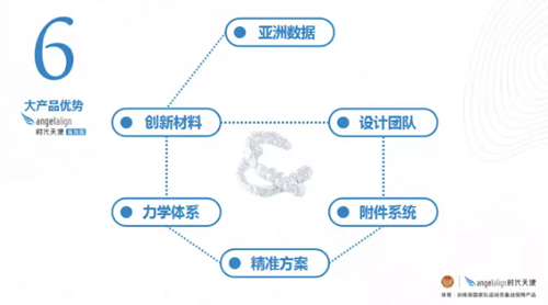 时代天使矫正器的优势