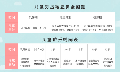 福莱堡德品口腔揭秘MRC矫正器怎么样牙齿不齐一定要矫正吗