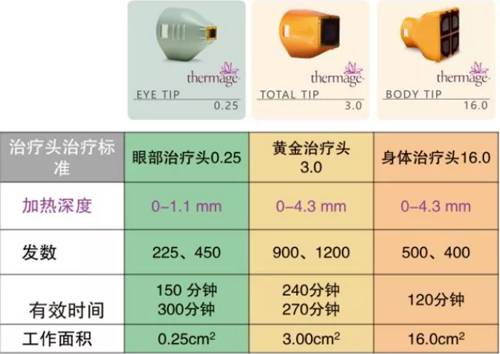 热玛吉各部位详细信息