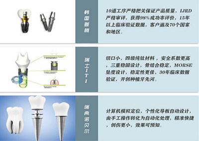 天津口腔医院种牙价格表分享,植体一颗多少钱哪里种牙便宜?