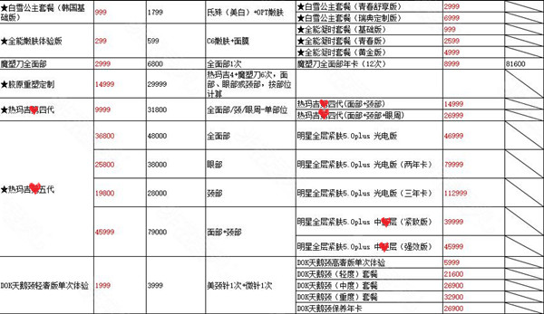 云南铜雀台整形医院热玛吉等费用表