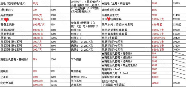 云南铜雀台整形医院皮肤管理一般多少钱