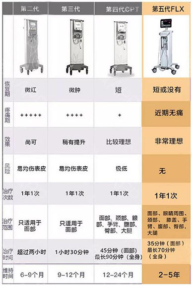 石家莊面容管家熱瑪吉對比圖