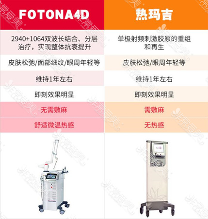 热玛吉和fotona4d区别图示 热玛吉和fotona4d区别图示
