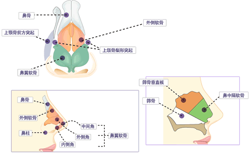 长春做隆鼻手术费用一般怎么算,当地好医生做鼻子能贵多少