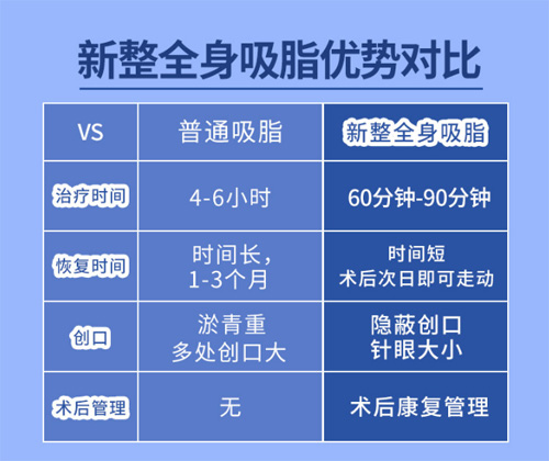 乌鲁木齐吸脂好的医院分享，汇总乌鲁木齐市做吸脂的医院!