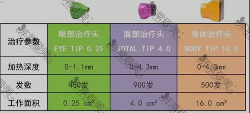 Fotona 4d和热玛吉区别分析，分析fotona4d和热玛吉哪个更好！