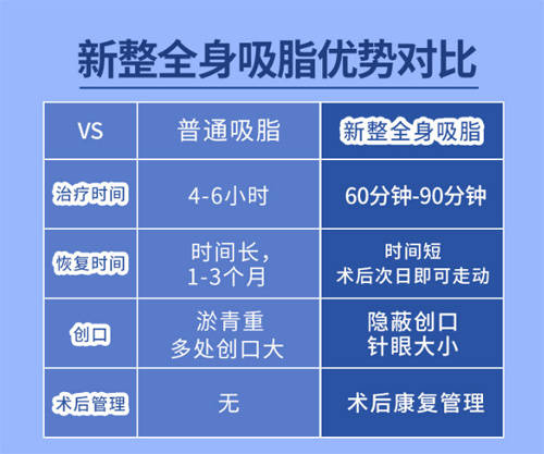 乌鲁木齐吸脂好的医院分享，看乌鲁木齐抽脂哪家医院好！