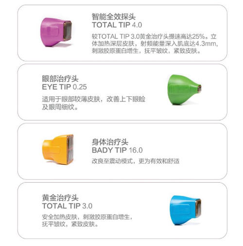热玛吉探头有什么不同吗 热玛吉探头有什么不同吗