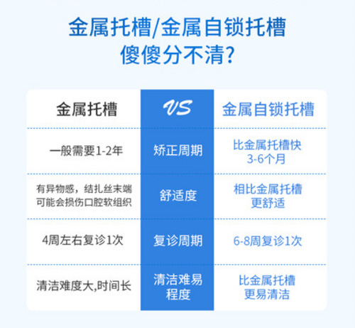 2023年牙齿矫正价格费用表分享,这份2023年牙套价格值得收藏!