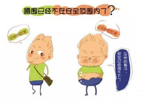 腰腹部的理想范围