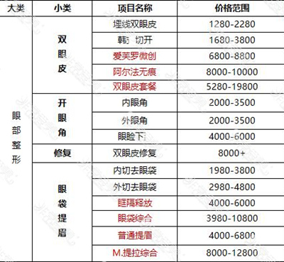 嘉兴Vcharm曙光是正规收费吗？官网各项目收费价格表明示！