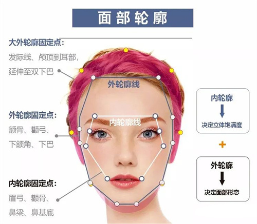 上海做轮廓固定幼态脸的医院哪家好？艺星/华美/伊莱美是三家大家可尽管放心的医院呢！