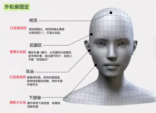 2025上海轮廓固定幼态脸价格表公开！真实案例费用全解析一、轮廓固定幼