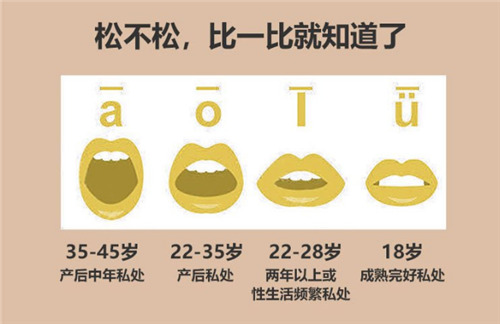 韩国苹果妇科江南店官网简介:地址位于瑞草区_阴道紧缩项目高人气可预约_报价透明