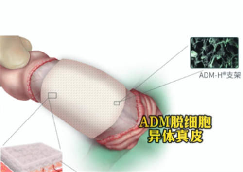 九龙男科医院可信吗? 当然可信！九龙男科医院做男性私密整形很靠谱！