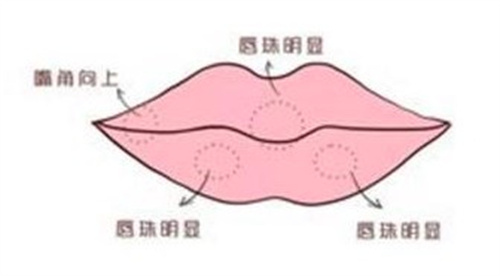 韩国做嘴巴出名的医生名单：崔宇植/李炫直/朴一等医生做嘟嘟唇、微笑唇等技术好