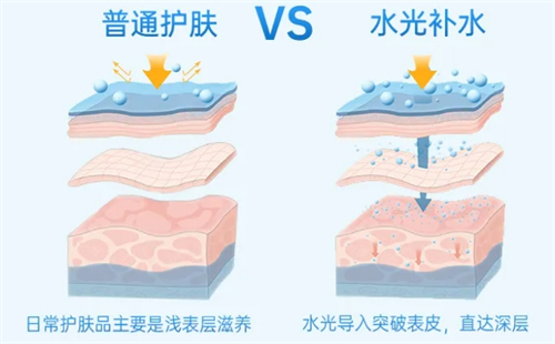 在韩国皮肤科做水光抗衰套餐经历：丽珠兰2cc+SKINVIVE 2cc+全脸下颌缘紧致只花了110万韩币！