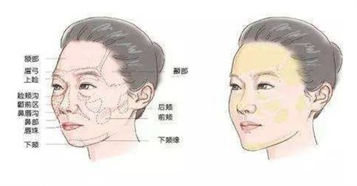 韩国minit皮肤科是一家正规且靠谱的皮肤科，去过的人给出的评价都非常高！