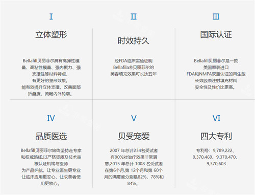 贝丽菲尔bellafill优势