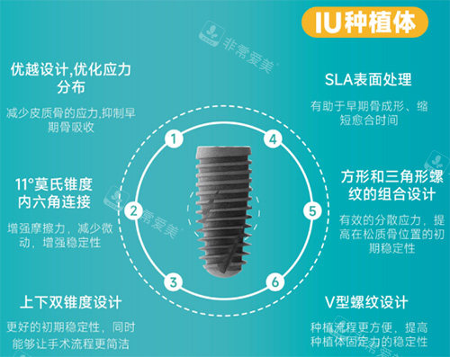 沃兰IU型号种植牙