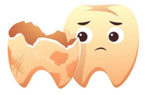 牙齿腐蚀示意图