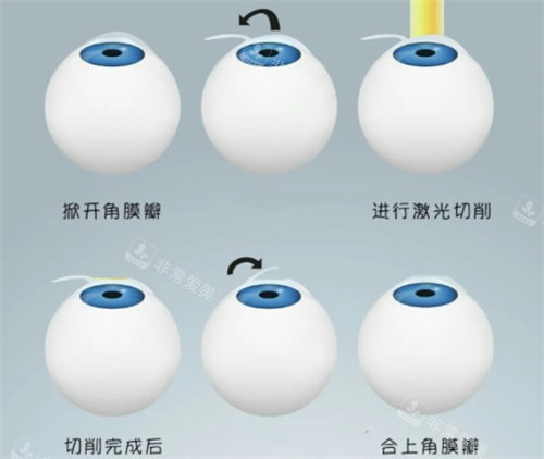 成都高新大象致颜医疗美容前台环境一览图 成都高新大象致颜医疗美容前台环境一览图