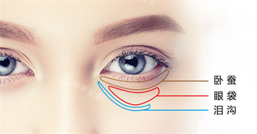 北京客莱美舍整形眼袋