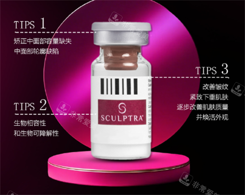 塑颜萃Sculptra成效