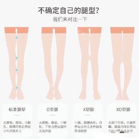 腿型矫正图