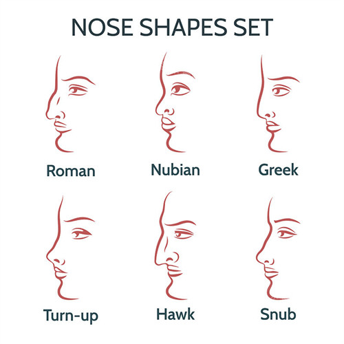 我做鼻中隔弯曲矫正手术的亲身经历感受：功能性整形同步解决呼吸+外形，10年鼻塞痛苦终结！