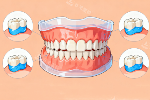 整齐牙齿卡通模型图
