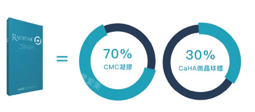 RADIESSE®瑞德喜微晶瓷成分简介