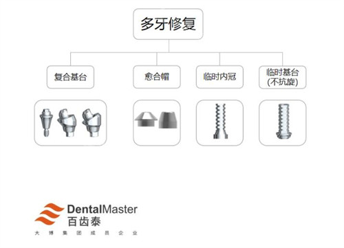 百齿泰多颗种植牙修复改善