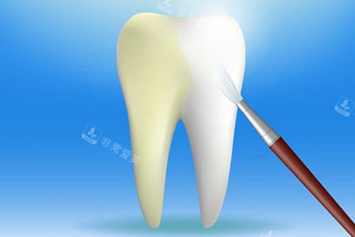 牙齿美白卡通宣传图