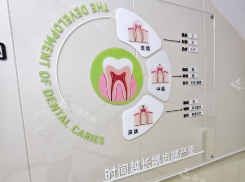 苏州昆山爱牙口腔龋齿程度示意图