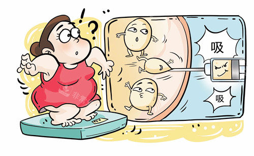 吸脂卡通图示