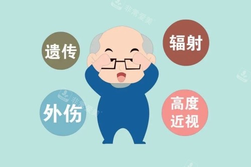 白内障原因卡通一览图