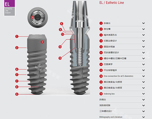 西泰克种植牙el材料