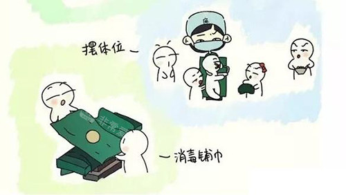 3d生物束带紧缩术手术步骤漫画图